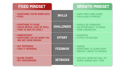 fixed mindset 